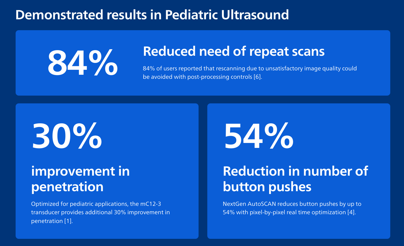 Sonography Innovations Hub